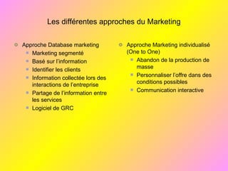Les différentes approches du Marketing
Approche Database marketing
Marketing segmenté
Basé sur l’information
Identifier les clients
Information collectée lors des
interactions de l’entreprise
Partage de l’information entre
les services
Logiciel de GRC
Approche Marketing individualisé
(One to One)
Abandon de la production de
masse
Personnaliser l’offre dans des
conditions possibles
Communication interactive
 