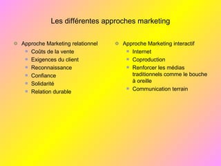 Les différentes approches marketing
Approche Marketing relationnel
Coûts de la vente
Exigences du client
Reconnaissance
Confiance
Solidarité
Relation durable
Approche Marketing interactif
Internet
Coproduction
Renforcer les médias
traditionnels comme le bouche
à oreille
Communication terrain
 