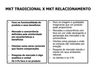 MKT TRADICIONAL X MKT RELACIONAMENTO


 •   Foco na funcionalidade do       •   Foco na imagem e qualidades
     produto e seus benefícios           imaginarias que um produto
                                         pode proporcionar
 •   Mercado e concorrência          •   Mercados e concorrência com
     definidos pela similaridade
                                         foco em um visão abrangente e
                                         apropriada dos mercados e da
     em características e
                                         concorrência
     benefícios
                                     •   Clientes como pessoas e onde
                                         as compras são motivadas por
 •   Clientes como seres racionais       emoção
     que fazem comparações           •   Pesquisa de mercado estuda o
                                         cliente em seus ambientes
 •   Pesquisa de mercado é algo          naturais
     analítico e verbal              •   os clientes e os 4 Ps
 •   Os 4 Ps foco é no produto
 