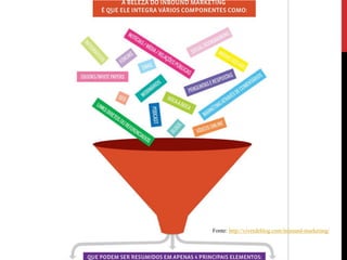 Fonte: http://viverdeblog.com/inbound-marketing/
 