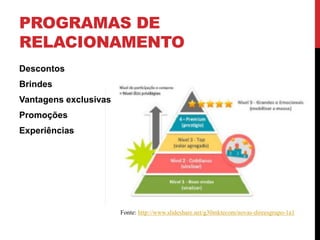 PROGRAMAS DE
RELACIONAMENTO
Descontos
Brindes
Vantagens exclusivas
Promoções
Experiências
Fonte: http://www.slideshare.net/g30mktecom/novas-direesgrupo-1a1
 
