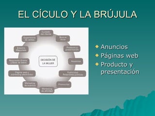 EL CÍCULO Y LA BRÚJULA Anuncios Páginas web Producto y presentación 