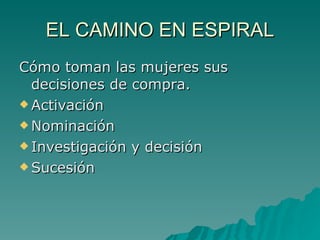 EL CAMINO EN ESPIRAL Cómo toman las mujeres sus decisiones de compra. Activación Nominación Investigación y decisión Sucesión 
