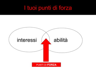 I tuoi punti di forza 
interessi abilità 
PUNTI DI FORZA 
 