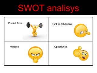 SWOT analisys 
Punti di forza Punti di debolezza 
Minacce Opportunità 
 