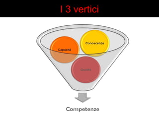 I 3 vertici 
 