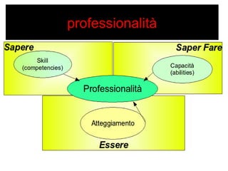 professionalità 
 