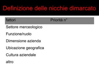 Definizione delle nicchie dimarcato 
fattori Priorità n° 
Settore merceologico 
Funzione/ruolo 
Dimensione azienda 
Ubicazione geografica 
Cultura aziendale 
altro 
 