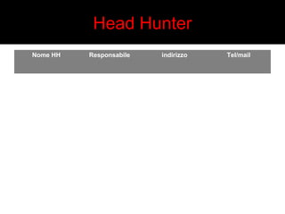 Head Hunter 
Nome HH Responsabile indirizzo Tel/mail 
 
