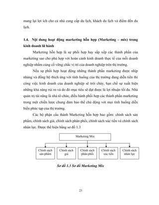 mang lại lợi ích cho cả nhà cung cấp du lịch, khách du lịch và điểm đến du
lịch.
1.4. Nội dung hoạt động marketing hỗn hợp (Marketing – mix) trong
kinh doanh lữ hành
Marketing hỗn hợp là sự phối hợp hay sắp xếp các thành phần của
marketing sao cho phù hợp với hoàn cảnh kinh doanh thực tế của mỗi doanh
nghiệp nhằm củng cố vững chắc vị trí của doanh nghiệp trên thị trường.
Nếu sự phối hợp hoạt động những thành phần marketing được nhịp
nhàng và đồng bộ thích ứng với tình huống của thị trường đang diễn tiến thì
công việc kinh doanh của doanh nghiệp sẽ trôi chảy, hạn chế sự xuất hiện
những khả năng rủi ro và do đó mục tiêu sẽ đạt được là lợi nhuận tối đa. Nhà
quản trị tài năng là nhà tổ chức, điều hành phối hợp các thành phần marketing
trong một chiến lược chung đảm bảo thế chủ động với mọi tình huống diễn
biến phức tạp của thị trường.
Các bộ phận cấu thành Marketing hỗn hợp bao gồm: chính sách sản
phẩm, chính sách giá, chính sách phân phối, chính sách xúc tiến và chính sách
nhân lực. Được thể hiện bằng sơ đồ 1.3
Sơ đồ 1.3 Sơ đồ Marketing Mix
21
Marketing Mix
Chính sách
sản phẩm
Chính sách
giá
Chính sách
phân phối
Chính sách
xúc tiến
Chính sách
nhân lực
 