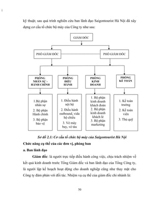 kỹ thuật; sau quá trình nghiên cứu ban lãnh đạo Saigontourist Hà Nội đã xây
dựng cơ cấu tổ chức bộ máy của Công ty như sau:
Sơ đồ 2.1: Cơ cấu tổ chức bộ máy của Saigontourist Hà Nội
Chức năng cụ thể của các đơn vị, phòng ban
a. Ban lãnh đạo
Giám đốc: là người trực tiếp điều hành công việc, chịu trách nhiệm về
kết quả kinh doanh trước Tổng Giám đốc và ban lãnh đạo của Tổng Công ty,
là người lập kế hoạch hoạt động cho doanh nghiệp cũng như thay mặt cho
Công ty đàm phán với đối tác. Nhiệm vụ cụ thể của giám đốc chi nhánh là:
50
GIÁM ĐỐC
PHÒNG
NHÂN SỰ -
HÀNH CHÍNH
PHÒNG
ĐIỀU
HÀNH
PHÒNG
KINH
DOANH
PHÒNG
KẾ TOÁN
1.Bộ phận
nhân sự
2. Bộ phận
Hành chính
3. Bộ phận
bảo vệ
1. Điều hành
nội bộ
2. Điều hành
outbound, vida
hộ chiếu
3. Vé máy
bay, vé tàu
1. Bộ phận
kinh doanh
khách đoàn
2. Bộ phận
kinh doanh
khách lẻ
3. Bộ phận
marketing
1. Kế toán
trưởng
2. Kế toán
viên
3. Thủ quỹ
PHÓ GIÁM ĐỐC PHÓ GIÁM ĐỐC
 
