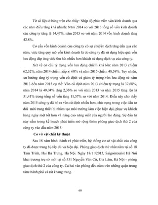 Từ số liệu ở bảng trên cho thấy: Nhịp độ phát triển vốn kinh doanh qua
các năm điều tăng khá nhanh: Năm 2014 so với 2013 tổng số vốn kinh doanh
của công ty tăng là 14,47%, năm 2015 so với năm 2014 vốn kinh doanh tăng
42.8%.
Cơ cấu vốn kinh doanh của công ty có sự chuyển dịch tăng dần qua các
năm, việc tăng quy mô vốn kinh doanh là do công ty đã sử dụng hiệu quả vốn
lưu động đáp ứng việc thu hút nhiều hơn khách sử dụng dịch vụ của công ty.
Xét về cơ cấu tỷ trọng vốn lưu động chiếm khá lớn: năm 2013 chiếm
62,32%, năm 2014 chiếm xấp xỉ 60% và năm 2015 chiếm 48,59%. Tuy nhiên,
xu hướng tăng tỷ trọng vốn cố định và giảm tỷ trọng vốn lưu động từ năm
2013 đến năm 2015 cụ thể: Vốn cố định năm 2013 chiếm tỷ trọng là 37,68%,
năm 2014 là 40,04% tăng 2,36% so với năm 2013 và năm 2015 tăng lên là
51,41% trong tổng số vốn tăng 11,37% so với năm 2014. Điều này cho thấy
năm 2015 công ty đã bỏ ra vốn cố định nhiều hơn, chú trọng trong việc đầu tư
đổi mới trang thiết bị nhằm tạo môi trường làm việc hiện đại, phục vụ khách
hàng ngày một tốt hơn và nâng cao năng suất của người lao động. Sự đầu tư
này nằm trong kế hoạch phát triển mở rộng thêm phòng giao dịch thứ 2 của
công ty vào đầu năm 2015.
Cơ vở vật chất kỹ thuật
Sau 18 năm hình thành và phát triển, hệ thống cơ sở vật chất của công
ty đã được trang bị đầy đủ và hiện đại. Phòng giao dịch thứ nhất nằm tại số 18
Tam Trinh, Hai Bà Trưng, Hà Nội. Ngày 18/11/2015, Saigontourist Hà Nội
khai trương trụ sở mới tại số 351 Nguyễn Văn Cừ, Gia Lâm, Hà Nội - phòng
giao dịch thứ 2 của công ty. Cả hai văn phòng đều nằm trên những quận trung
tâm thành phố và rất khang trang.
60
 