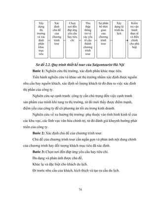 Sơ đồ 2.2. Quy trình thiết kế tour của Saigontourist Hà Nội
Bước 1: Nghiên cứu thị trường, xác định phân khúc mục tiêu.
Tiến hành nghiên cứu và khảo sát thị trường nhằm xác định được nguồn
nhu cầu hay nguồn khách, xác định số lượng khách từ đó đưa ra việc xác định
thị phần của công ty.
Nghiên cứu sự cạnh tranh: công ty cần chú trọng đến việc cạnh tranh
sản phẩm của mình khi tung ra thị trường, từ đó mới thấy được điểm mạnh,
điểm yếu của công ty để có phương án tối ưu trong kinh doanh.
Nghiên cứu về xu hướng thị trường: phụ thuộc vào tình hình kinh tế của
các khu vực, các lĩnh vực văn hóa chính trị, từ đó đánh giá khuynh hướng phát
triển của công ty.
Bước 2: Xác định chủ đề của chương trình tour.
Chủ đề của chương trình tour cần ngắn gọn và phản ánh nội dung chính
của chương trình hay đối tượng khách mục tiêu đã xác định.
Bước 3: Chọn nơi đến đáp ứng yêu cầu hay tiêu chí.
Đa dạng và phản ánh được chủ đề.
Khác lạ và đặc biệt cho khách du lịch.
Đi trước nhu cầu của khách, kích thích và tạo ra cầu du lịch.
74
Xây
dựng
thị
trường
và xác
định
phân
khúc
mục
tiêu
Thu
thập
thông
tin về
các yếu
tố cấu
thành
chương
trình
tour
Chọn
nơi đến
đáp ứng
yêu cầu
hay tiêu
chí
Xác
định
chủ đề
của
chương
trình
tour
Sự phân
bổ thời
gian
của
chương
trình
tour
Xây
dựng lộ
trình du
lịch
Kiểm
tra vận
hành
thực tế
và điều
chỉnh
cho phù
hợp
 