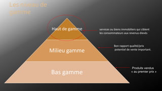 Les niveau de
gamme
Haut de gamme
Milieu gamme
Bas gamme
Produits vendus
« au premier prix »
Bon rapport qualité/prix
potentiel de vente important.
services ou biens immobiliers qui ciblent
les consommateurs aux revenus élevés
 