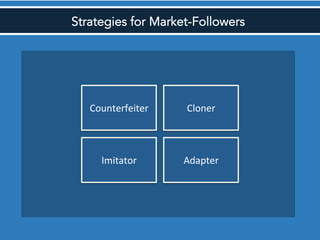 Strategies for Market-Followers
Counterfeiter	
   Cloner	
  
Imitator	
   Adapter	
  
 