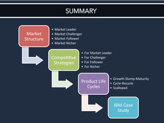 SUMMARY
Market	
  
Structure	
  
•  Market	
  Leader	
  
•  Market	
  Challenger	
  
•  Market	
  Follower	
  
•  Market	
  Nicher	
  
Compe<<ve	
  
Strategies	
  
•  For	
  Market	
  Leader	
  
•  For	
  Challenger	
  
•  For	
  Follower	
  
•  For	
  Nicher	
  
Product	
  Life	
  
Cycles	
  
•  Growth-­‐Slump-­‐Maturity	
  
•  Cycle-­‐Recycle	
  
•  Scalloped	
  
IBM	
  Case	
  
Study	
  
 