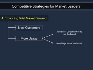 Competitive Strategies for Market Leaders
v  Expanding Total Market Demand
New Customers
More Usage
Additional Opportunities to
use the brand
New Ways to use the brand
 
