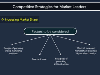 Competitive Strategies for Market Leaders
v  Increasing Market Share
Possibility of
provoking
antitrust action
Economic cost
Danger of pursuing
wrong marketing
activities
Effect of increased
market share on actual
& perceived quality
Factors to be considered
 