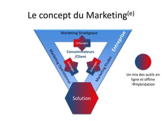 Le Marketing à la puissance (e)