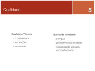 5

Qualidade

Qualidade Técnica


o que oferece



instalações



envolvente

Qualidade Funcional


servqual



procedimentos (eﬁcácia)



sociabilidade (atitudes,
comportamento)

 