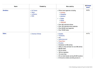 © th2: Workshop Hotels & Travel 2.0, Abril 2010

 