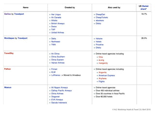 © th2: Workshop Hotels & Travel 2.0, Abril 2010

 