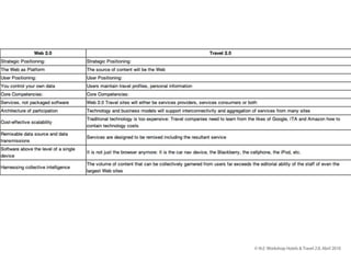 © th2: Workshop Hotels & Travel 2.0, Abril 2010

 