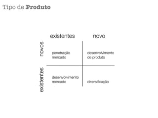 existentesnovos
penetração
mercado
desenvolvimento
mercado diversiﬁcação
desenvolvimento
de produto
existentes novo
Tipo de Produto
 
