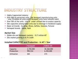 Marketing Edible Oil Industry Slide 7