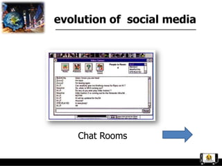 evolution of social media




    Chat Rooms
 