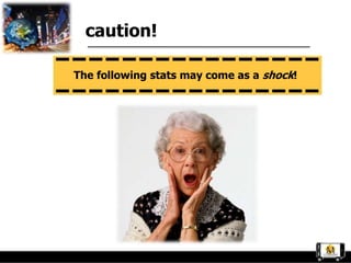 caution!

The following stats may come as a shock!
 