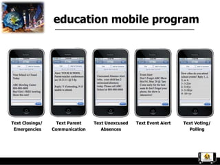 education mobile program




Text Closings/     Text Parent   Text Unexcused   Text Event Alert   Text Voting/
 Emergencies     Communication      Absences                           Polling
 