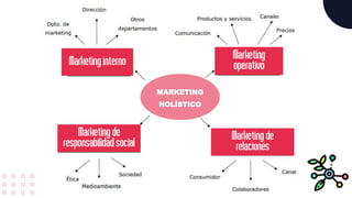 MARKETING
HOLÍSTICO
 