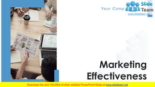 Marketing
Effectiveness
Your Company Name
 