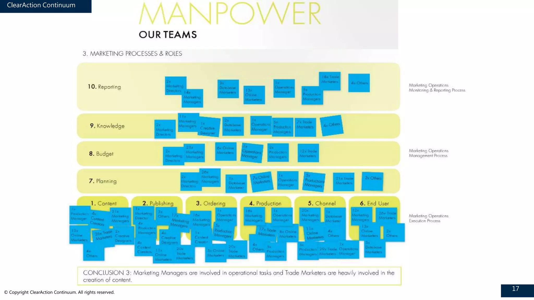ClearAction Continuum
17© Copyright ClearAction Continuum. All rights reserved.
 