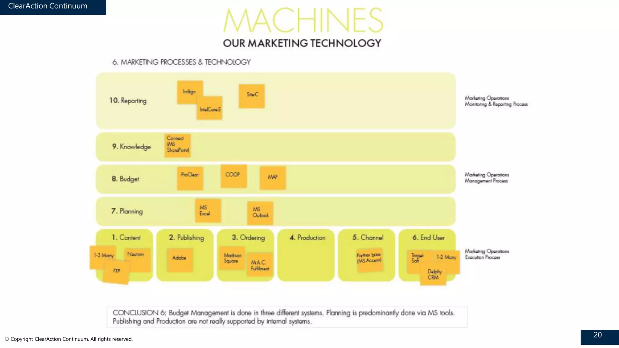 ClearAction Continuum
20© Copyright ClearAction Continuum. All rights reserved.
 