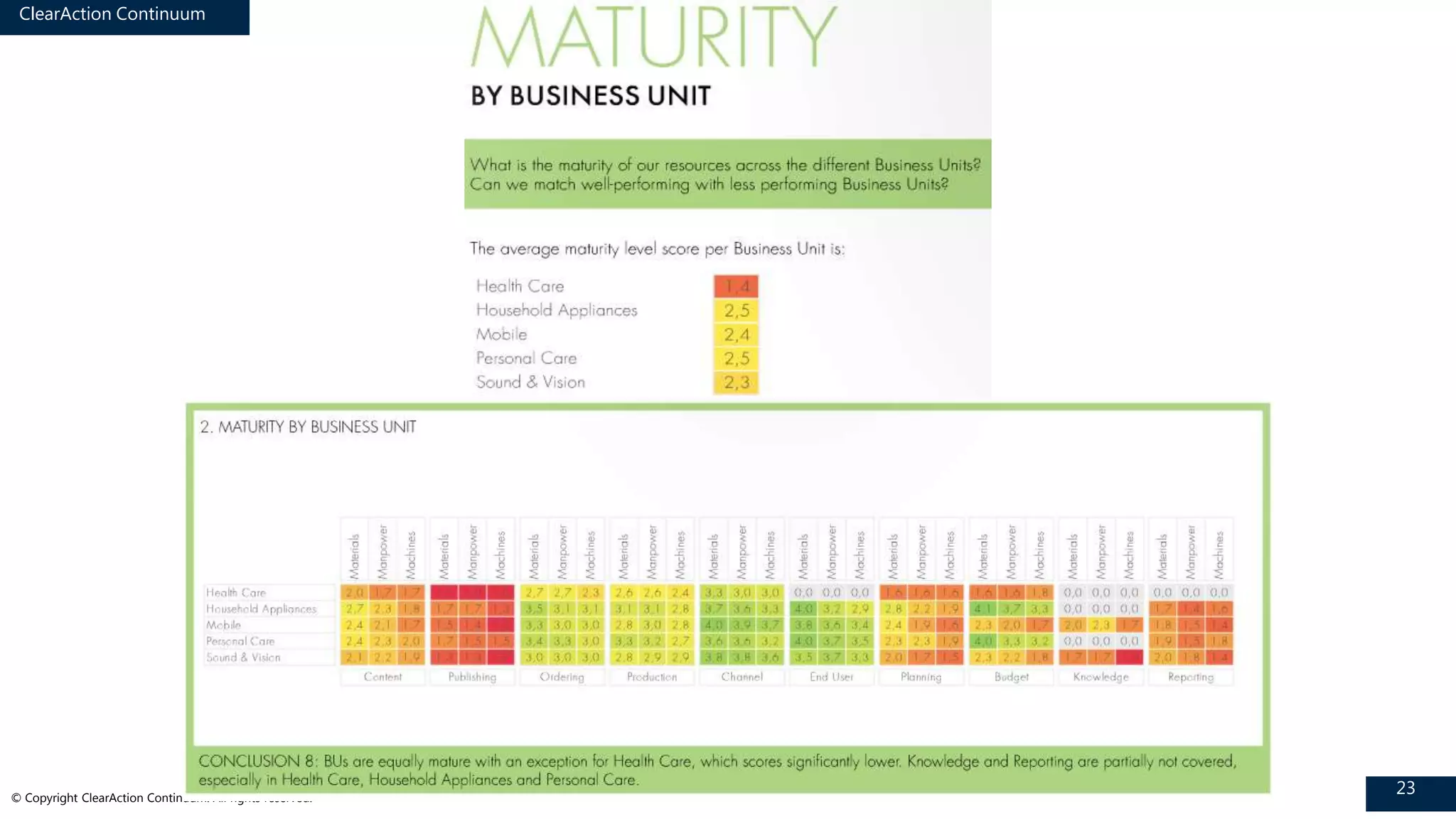 ClearAction Continuum
23© Copyright ClearAction Continuum. All rights reserved.
 