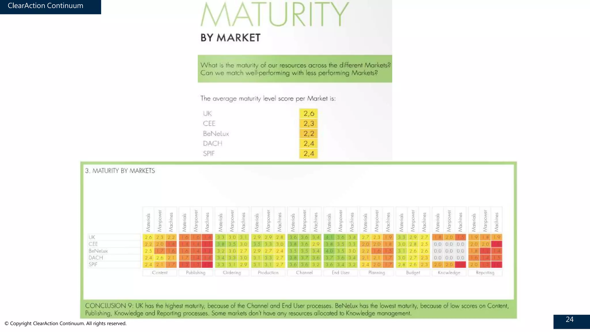 ClearAction Continuum
24© Copyright ClearAction Continuum. All rights reserved.
 