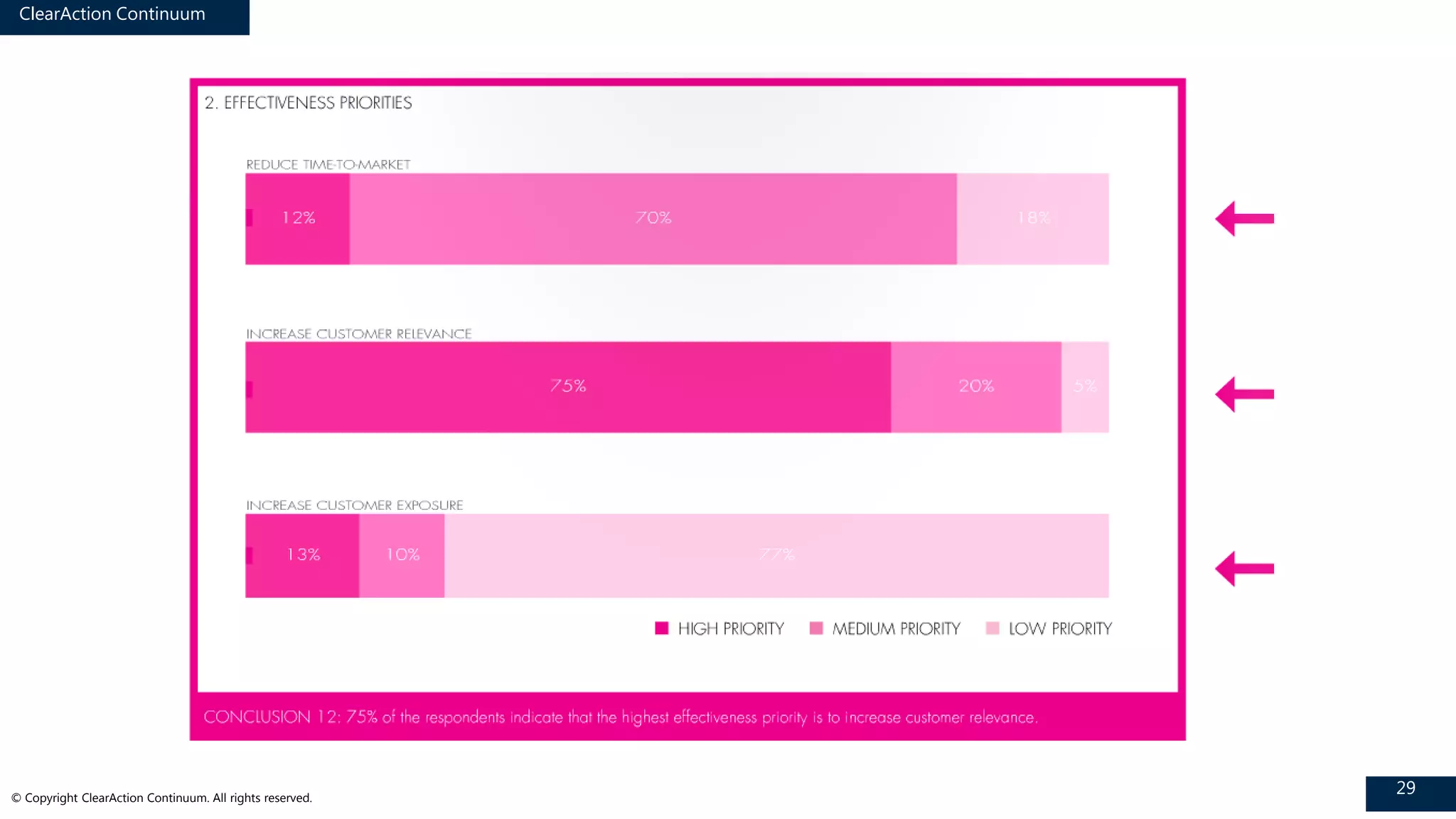 ClearAction Continuum
29© Copyright ClearAction Continuum. All rights reserved.
 