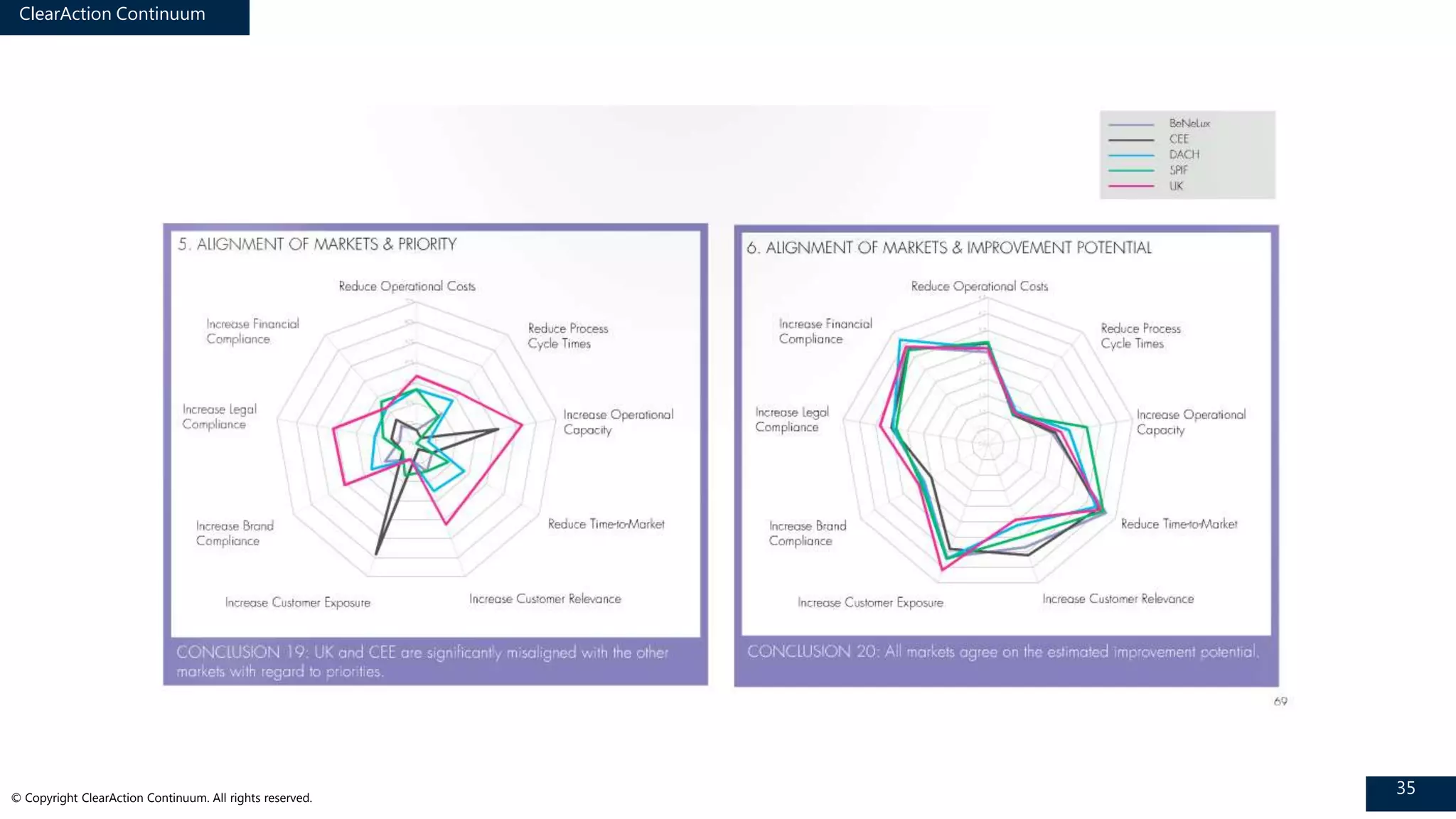 ClearAction Continuum
35© Copyright ClearAction Continuum. All rights reserved.
 