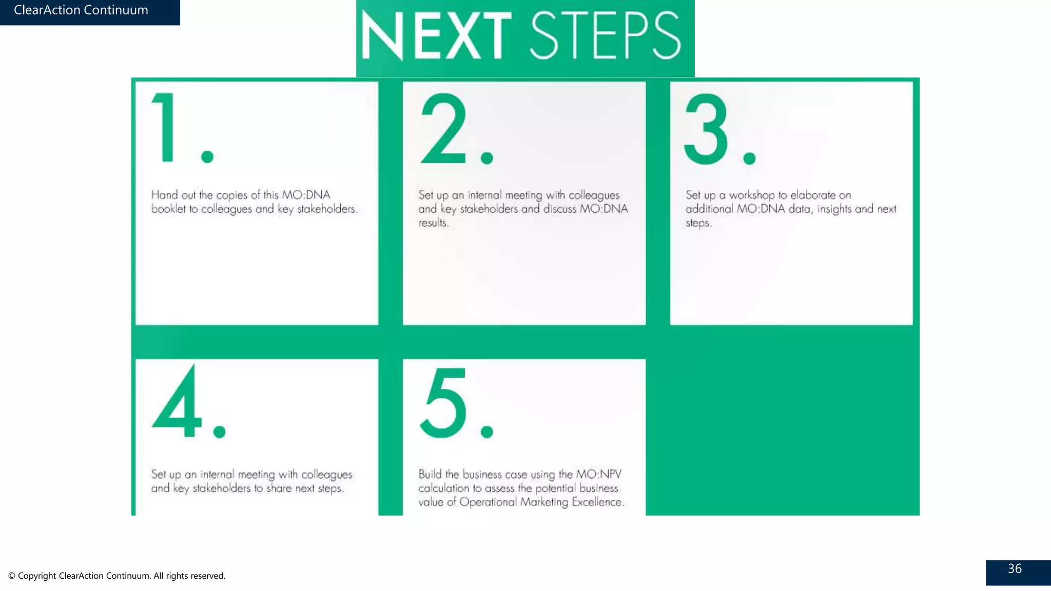 ClearAction Continuum
36© Copyright ClearAction Continuum. All rights reserved.
 