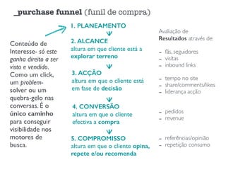 _purchase funnel (funil de compra)
Conteúdo de
Interesse- só este
ganha direito a ser
visto e vendido.
Como um click,
um problem-
solver ou um
quebra-gelo nas
conversas. É o
único caminho
para conseguir
visibilidade nos
motores de
busca.
1. PLANEAMENTO
2. ALCANCE
altura em que cliente está a
explorar terreno
3. ACÇÃO
altura em que o cliente está
em fase de decisão
4. CONVERSÃO
altura em que o cliente
efectiva a compra
5. COMPROMISSO
altura em que o cliente opina,
repete e/ou recomenda
Avaliação de
Resultados através de:
- fãs, seguidores
- visitas
- inbound links
- tempo no site
- share/comments/likes
- liderança acção
- pedidos
- revenue
- referências/opinião
- repetição consumo
 