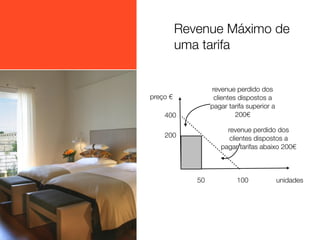Revenue Máximo de
uma tarifa
400
200
50 100 unidades
preço €
revenue perdido dos
clientes dispostos a
pagar tarifa superior a
200€
revenue perdido dos
clientes dispostos a
pagar tarifas abaixo 200€
 