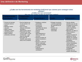 Una definición de Marketing Planteamiento Estratégico Prospección Visibilidad Negociación Venta Fidelización Conocer el mercado en el que vamos a actuar Delimitar nuestro mercado Definir nuestra identidad y nuestro posicionamiento Definir nuestros productos y servicios Que los clientes que no me conocen, me conozcan Que mi marca adquiera notoriedad, asociada a determinados valores. Transmitir qué hago, cómo lo hago, en qué condiciones… ¡qué tengo de especial! Que quien me necesite, sepa donde estoy-como contactar Establecer contactos comerciales Conocer las necesidades específicas del cliente con el que estoy tratando. Adaptar adecuadamente mi oferta a cada caso concreto. Generar el deseo de poseer el producto o servicio Generar un clima de relación adecuado que genere simpatía y confianza Proponer exitosamente la contratación Entregar el producto o servicio superando las expectativas del cliente Generar una experiencia memorable Que los clientes perciban que una vez entregado el producto o servicio, siguen siendo importantes para nosotros. Mantener con ellos un clima de afecto y confianza. Conocer el grado de satisfacción de los clientes con nuestros  productos o servicios entregados. Estar al tanto de nuevas necesidades de los clientes e informarles de como podemos seguir ayudándoles. Facilitar que nos puedan recomendar. ¿Cuáles son las herramientas de marketing tradicional que usamos para conseguir estos efectos? ¿Cuáles son sus carencias? ¿En que me puede ayudar el marketing online? 