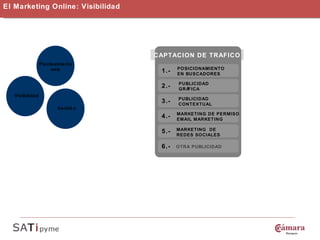 El Marketing Online: Visibilidad Planteamiento web Visibilidad Gestión CAPTACION DE TRAFICO 1.- POSICIONAMIENTO  EN BUSCADORES 2.- PUBLICIDAD GRÁFICA 3.- PUBLICIDAD  CONTEXTUAL 4.- MARKETING DE PERMISO EMAIL MARKETING 5.- OTRA PUBLICIDAD 6.- MARKETING  DE  REDES SOCIALES 