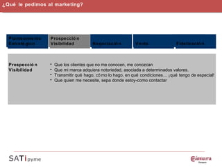 Que los clientes que no me conocen, me conozcan Que mi marca adquiera notoriedad, asociada a determinados valores. Transmitir qué hago, cómo lo hago, en qué condiciones… ¡qué tengo de especial! Que quien me necesite, sepa donde estoy-como contactar Prospección Visibilidad Planteamiento Estratégico Prospección Visibilidad Negociación Venta Fidelización ¿Qué le pedimos al marketing? 