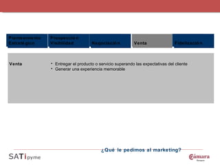 Entregar el producto o servicio superando las expectativas del cliente Generar una experiencia memorable Venta Planteamiento Estratégico Prospección Visibilidad Negociación Venta Fidelización ¿Qué le pedimos al marketing? 
