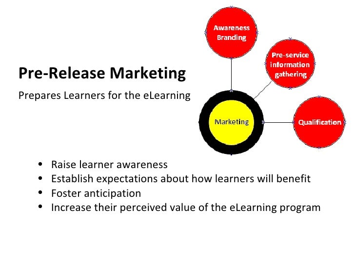 Marketing Your eLearning Program