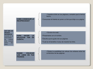 QUE SON LOS ENLACES RECIPROCOS  Consiste en el intercambio de enlaces links mutuos entre dos sitios COMO CONSEGUIR LA RECIPROCIDAD? PARA HACER LA SOLICITUD TEN EN CUENTA: Enviar el e-mail. Presentarte con el nombre. Decirle que te gusto de sus páginas. Cual es el beneficio mutuo de insertar los links. Insertar el link en tus páginas y avisarle que lo hemos hecho. Comunicar el interés en poner un link que dirija a su página. DONDE COLOCAR LOS LINKS EN TUS PÁGINAS: Existe la posibilidad de colocar los enlaces entre los contenidos de las páginas. 