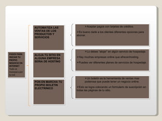 ALOJA TU SITIO EN ALGUNA EMPRESA SERIA DE HOSTING AUTOMATIZA LAS VENTAS DE LOS PRODUCTOS Y SERVICIOS PON EN MARCHA TU PROPIO BOLETIN ELECTRINICO Aceptar pagos con tarjetas de créditos. Es bueno darle a los clientes diferentes opciones para abonar. Lo debes “alojar” en algún servicio de hospedaje. Hay muchas empresas online que afrecenhosting. Puedes ver diferentes planes de servicios de hospedaje. Un boletín es la herramienta de ventas mas poderosa que puede tener un negocio online. Esto se logra colocando un formulario de suscripción en todas las páginas de tu sitio. PASOS PARA INICIAR TU PROPIO NEGOCIO EN INTERNET Todo se manejara por la red. 